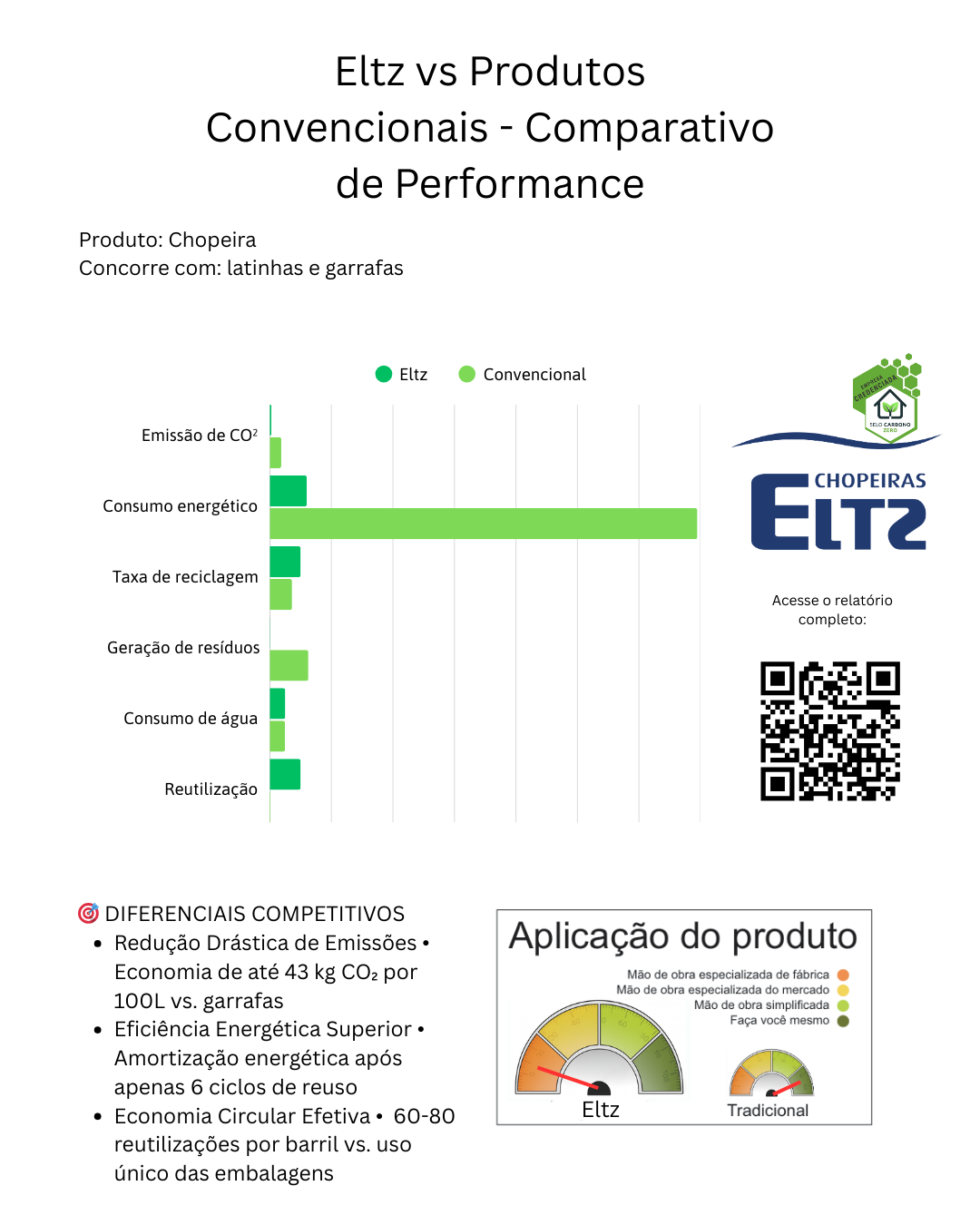 Comparativo Eltz com sistemas de embalagens convencionais